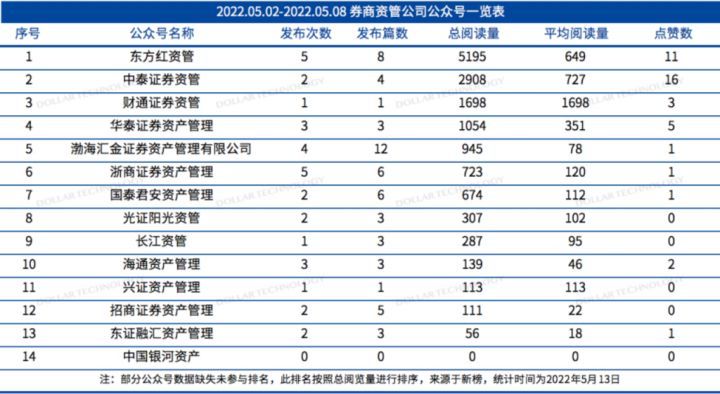 券商行业的深度解读,证券行业直播