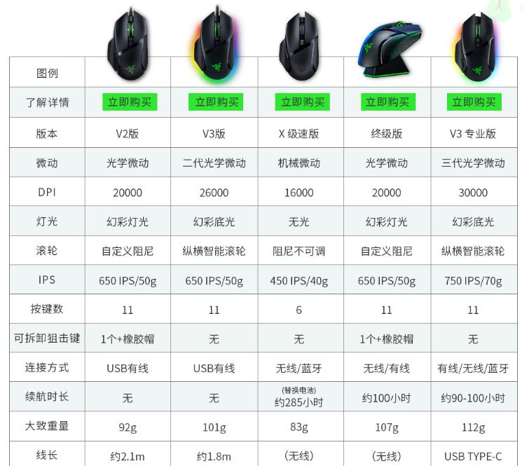 百元价位鼠标推荐2024,50元内鼠标性价比之王测评