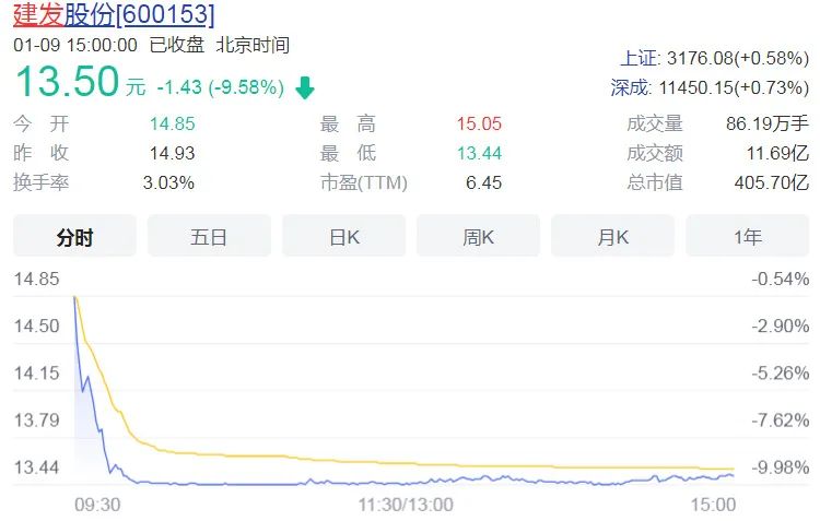 红星美凯龙被央企收购了吗,红星美凯龙出售远洋资本