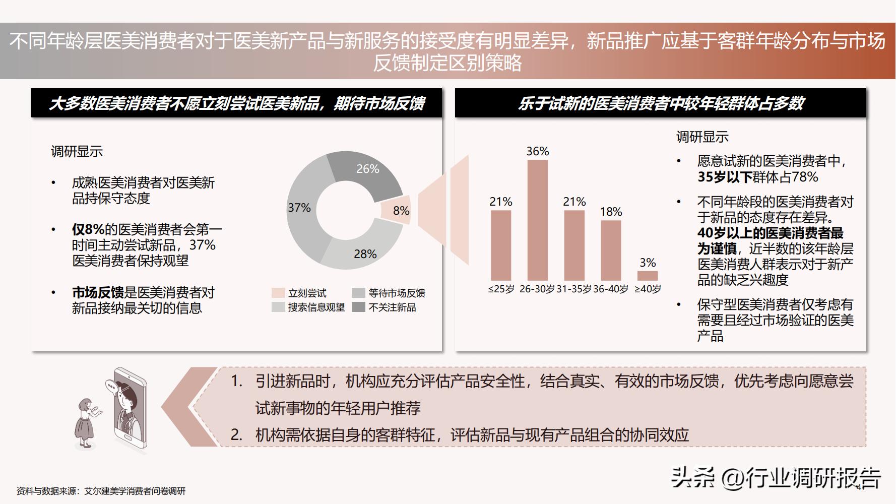 德勤：中国医美行业2022年度报告（消费人群分析、未来发展洞察）