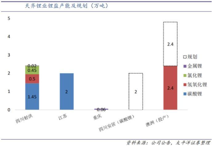 赣锋锂业和天齐锂业哪家强,天齐锂业和赣锋锂业双雄之争