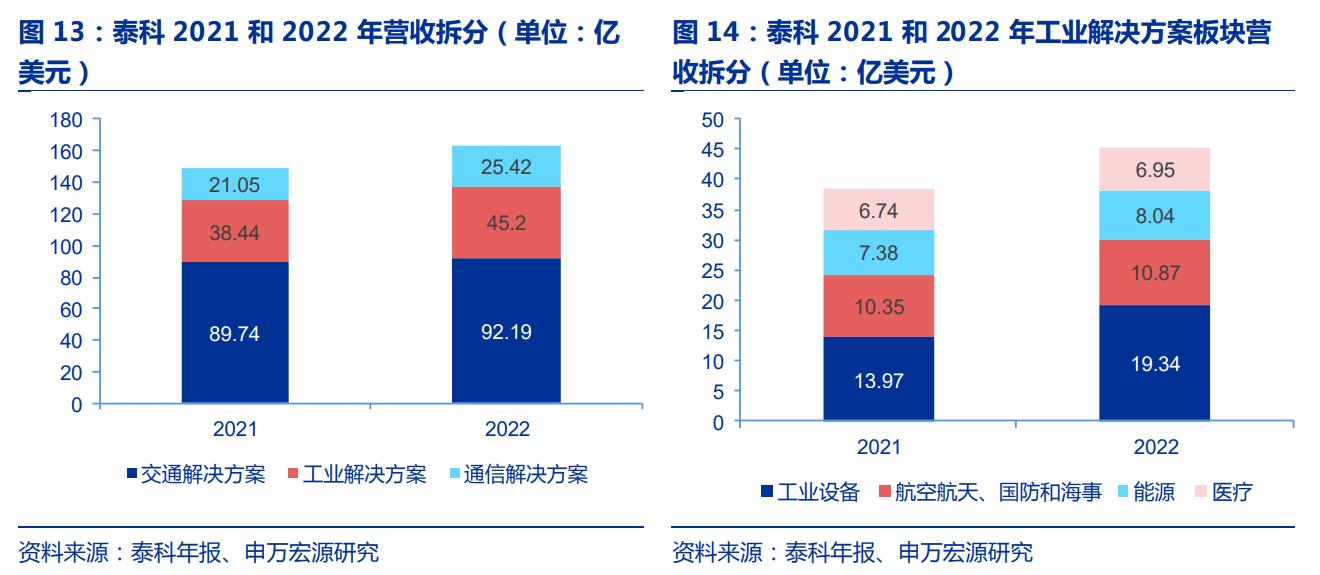 毛利率高筑，维峰电子：兼具成长和稳健的稀缺工控连接器公司