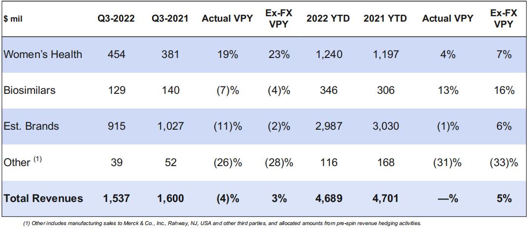 致力女性健康，再出发：百年底蕴Organon的前世今生