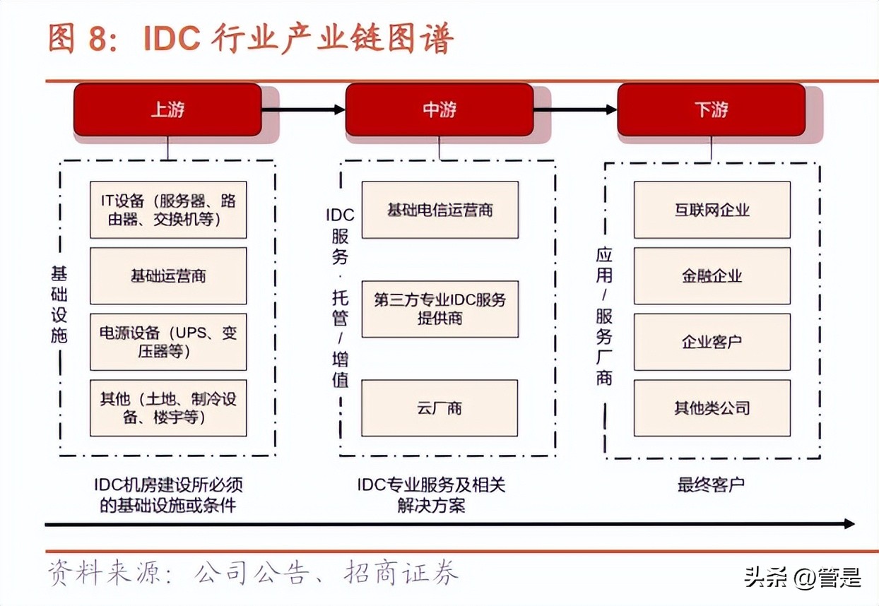 奥飞数据核心产品,奥飞数据核心竞争力