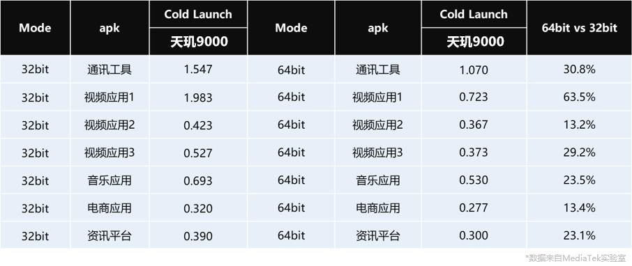 32位应用什么意思,32位应用要删吗