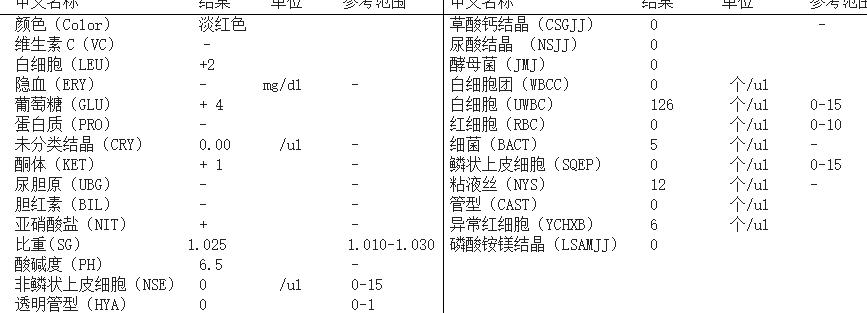 肾脏早期损伤标志物化验单怎么看,肾脏内科观察指标