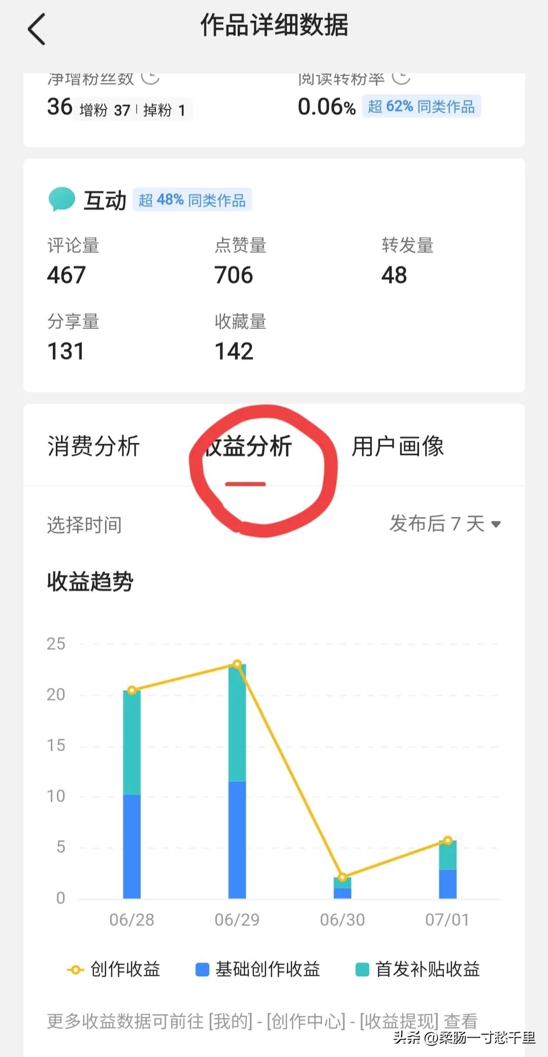 原创首发为啥收益越来越低,声明原创和原创首发收益差多少