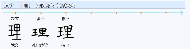 常用字范式之一二一