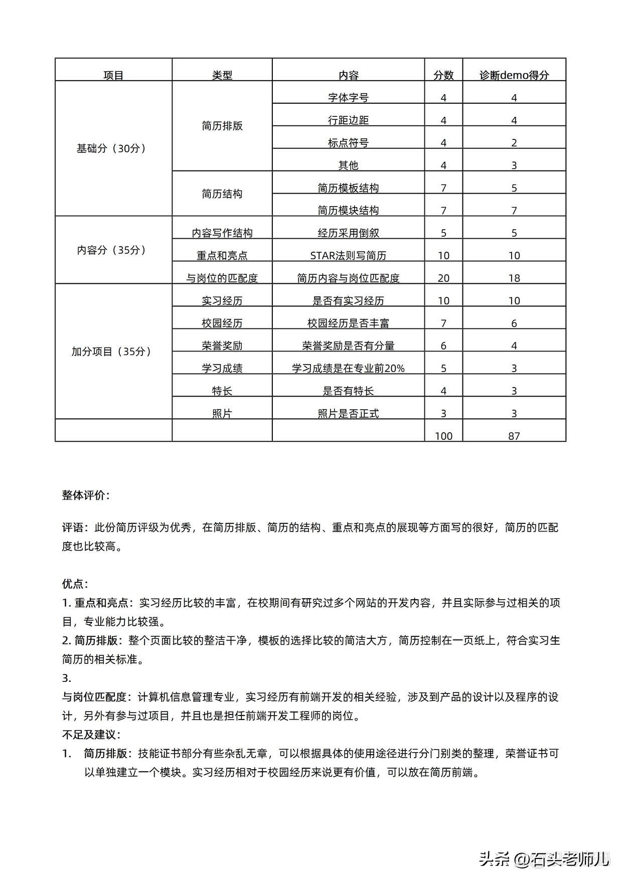 程序员简历模板word,程序员简历模板word个人简历