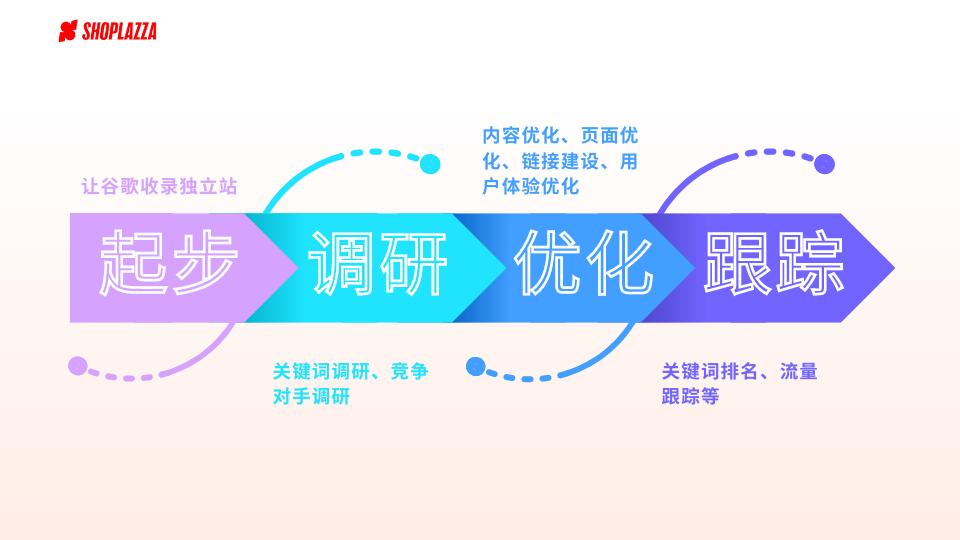 seo高手都知道的10大seo工具,seo站长必备工具seo教程