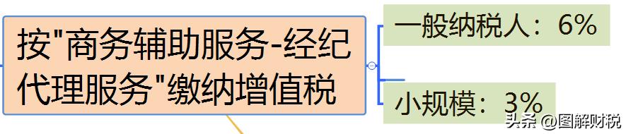 个税手续费返还政策最新规定2023,个税返还手续费账务处理