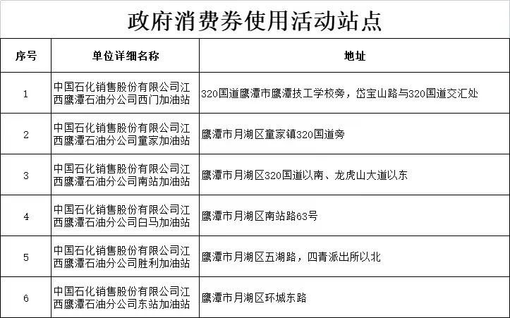 领券加油,领加油满100减50券