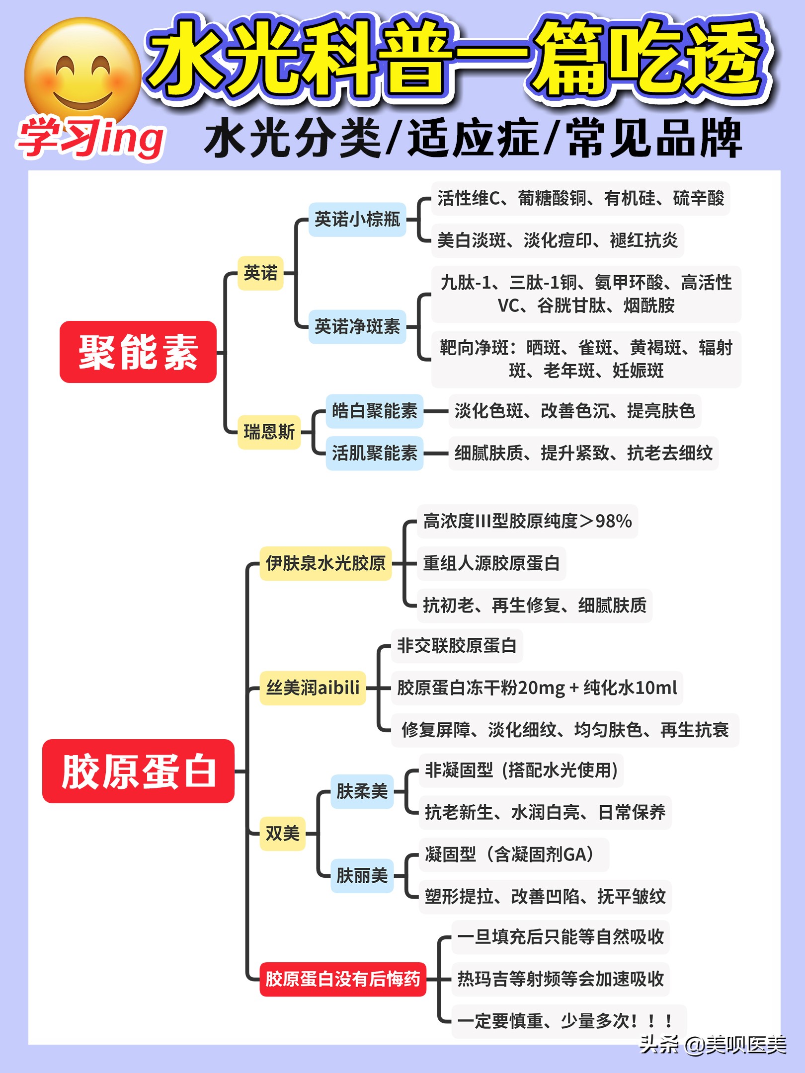 蛋白水光和基础水光的区别,动能水光和基础水光的区别