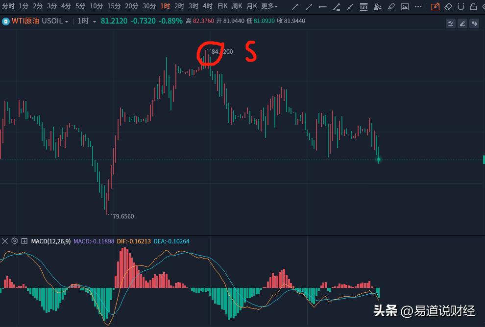 原油操作思路及策略,做交易看行情