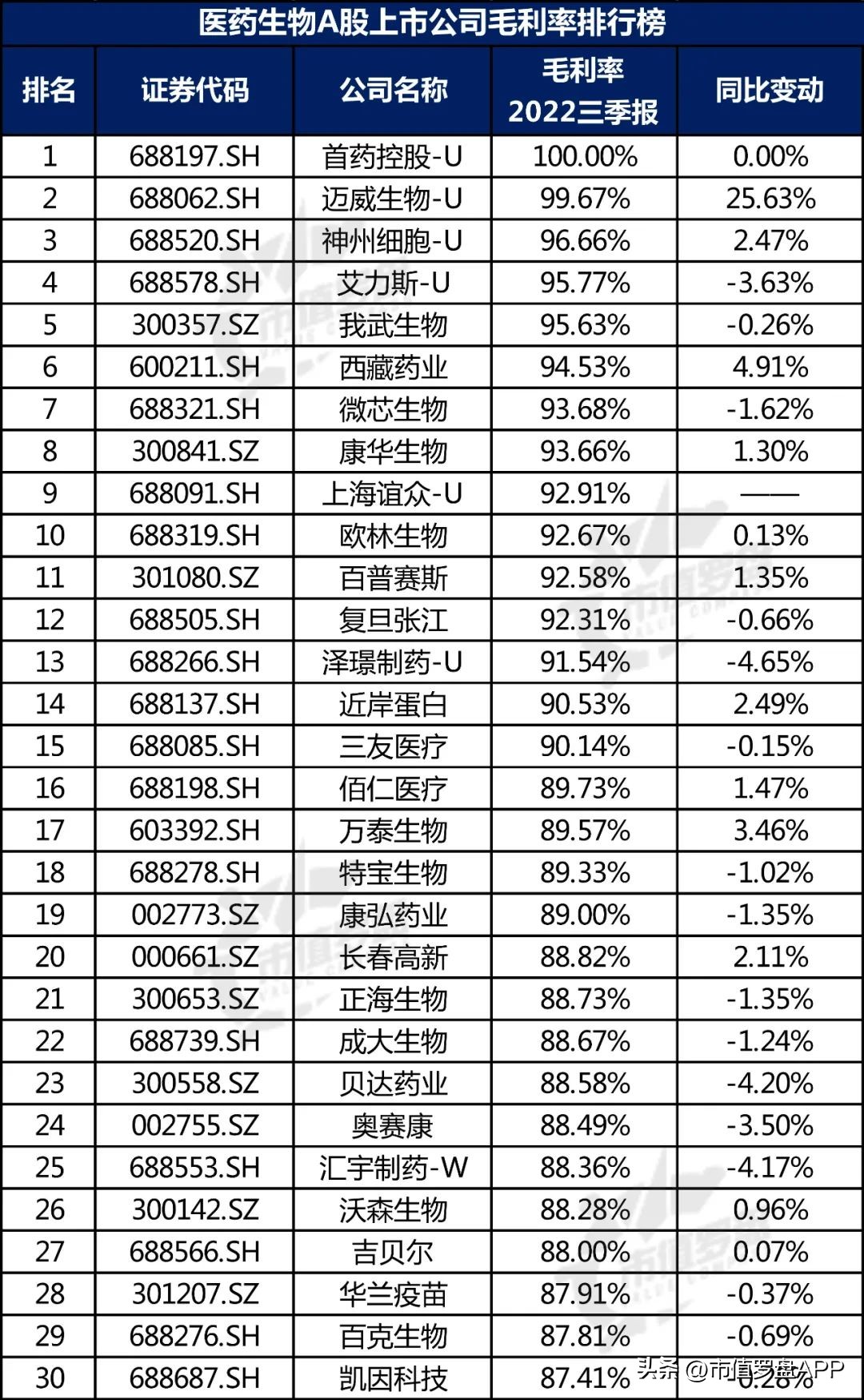十大生物医药股上市公司,中国a股医药龙头股