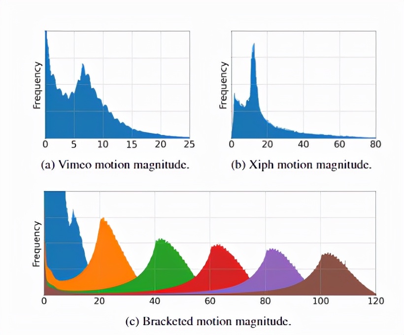 两张照片就能转视频！Google提出FLIM帧插值模型