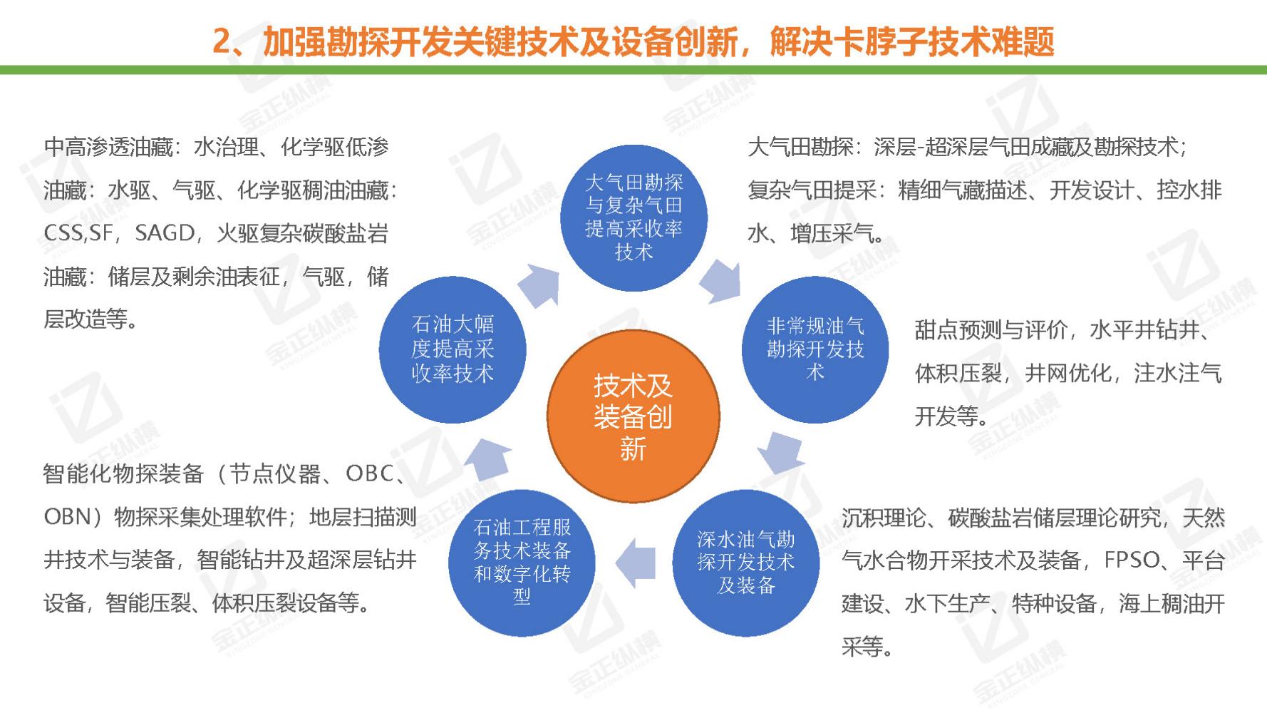 节能风电与氢能源未来机遇,世界与中国能源转型发展报告