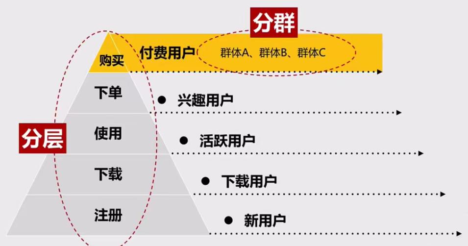 母婴社群运营流程及策略技巧,社群运营每日流程