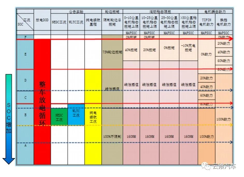 phev特点及结构原理,phev工作原理与图解
