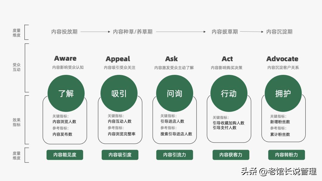 2023营销人必备92种营销策略方法,营销人必备三大分析模型