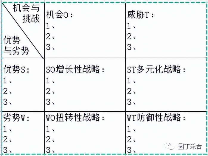 咨询方法及技巧,咨询方法与实务