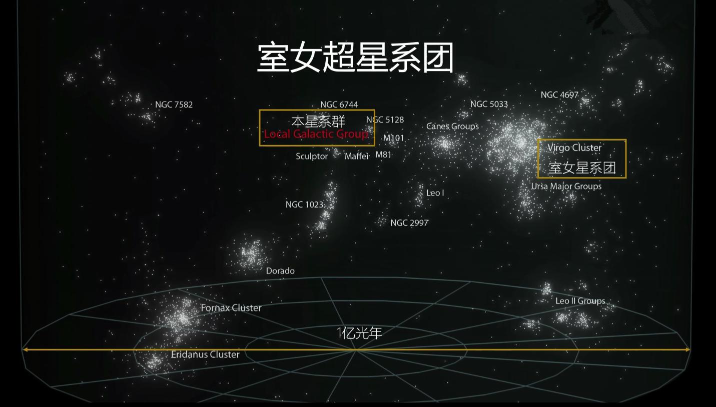 地球如“尘埃”！俯瞰环宇，人类计算宇宙大小，直径约930亿光年