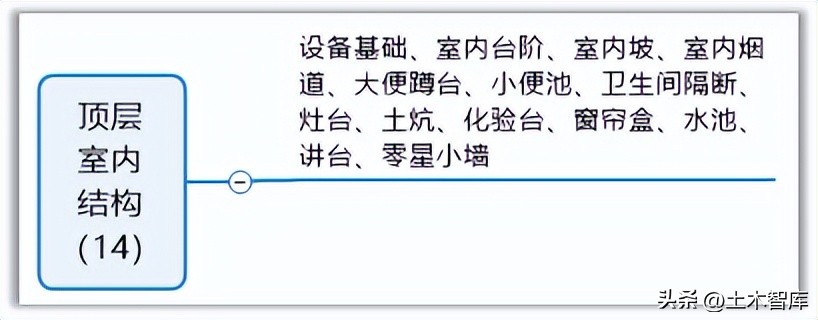 建筑物节点的构造,边缘构件顶层构造