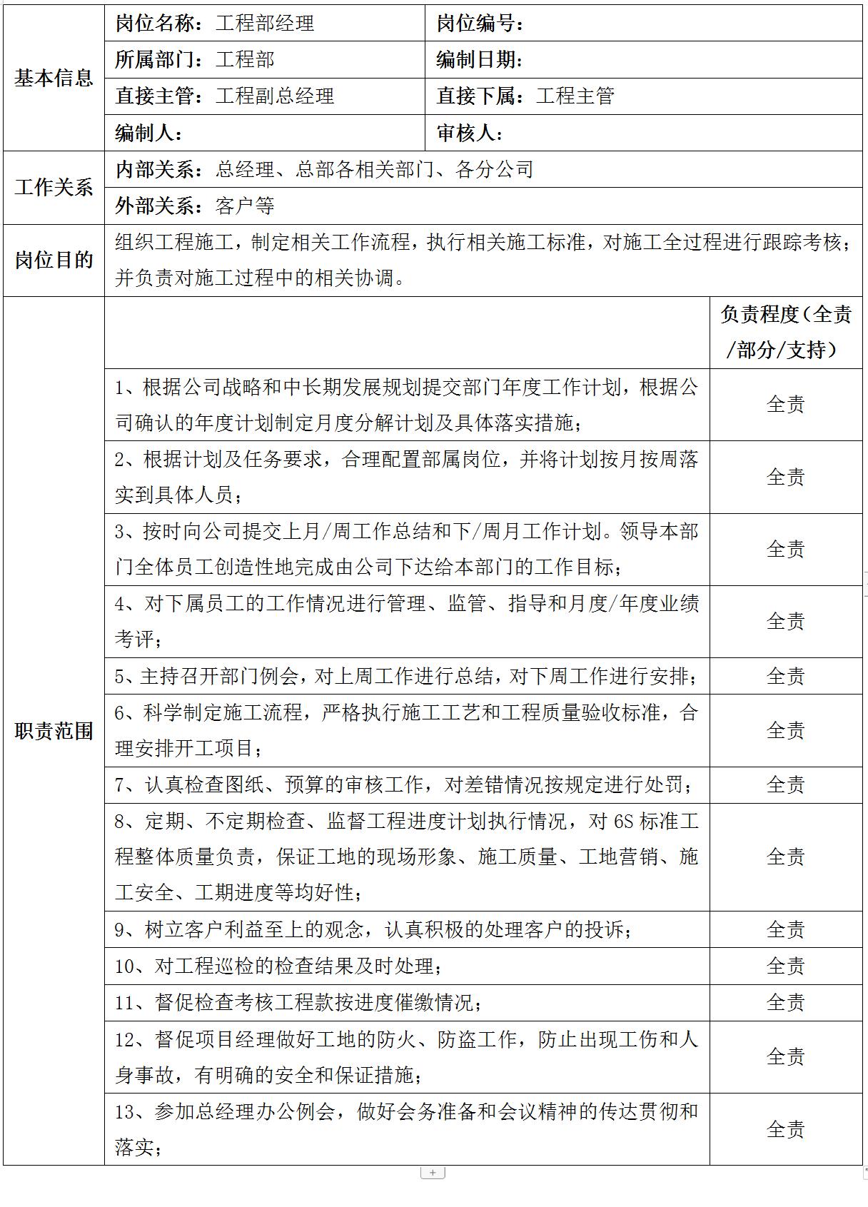 装企工程部人员架构,43厂装配工