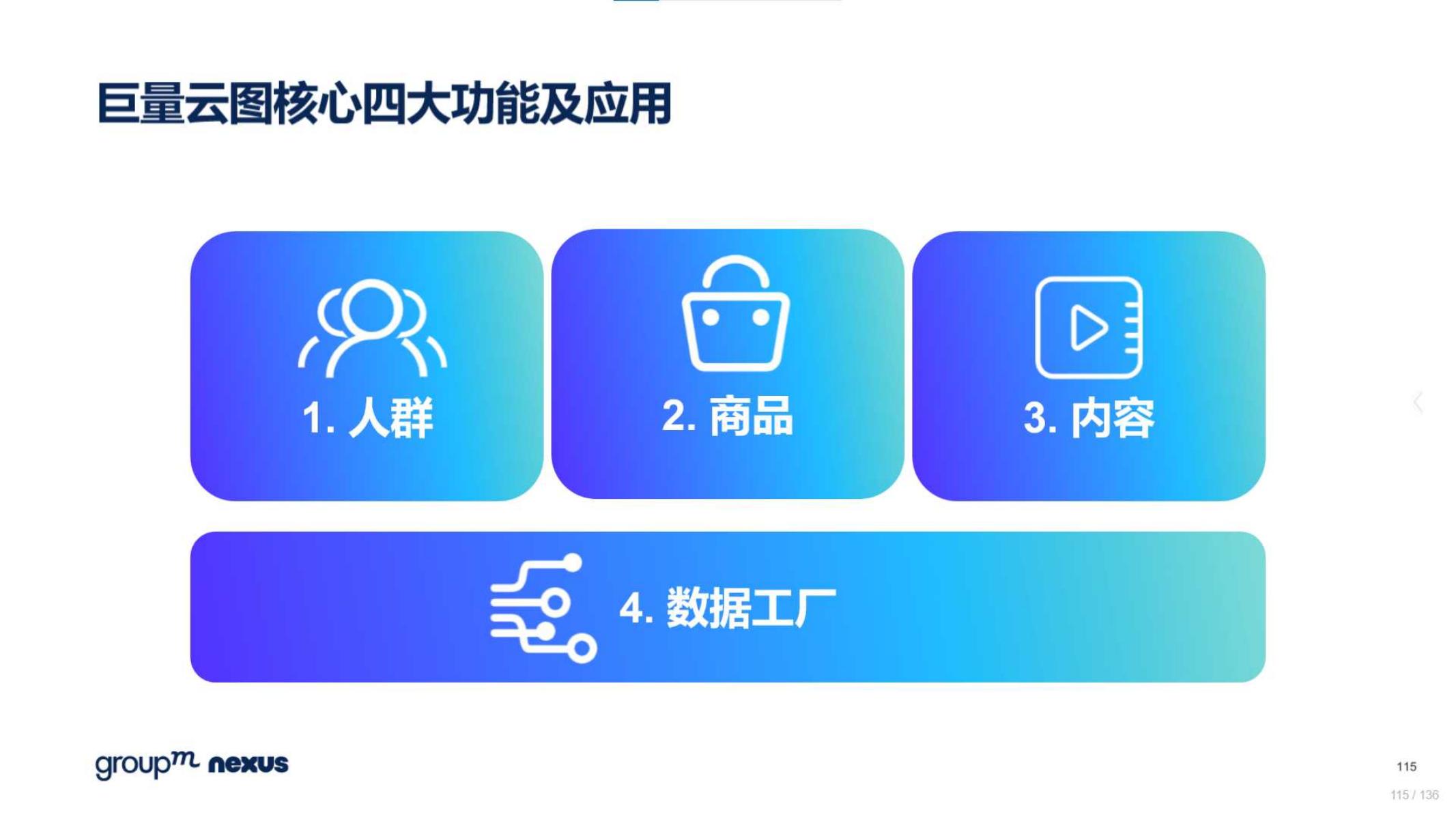 2020年618电商销售数据,电商618营销活动方案模板