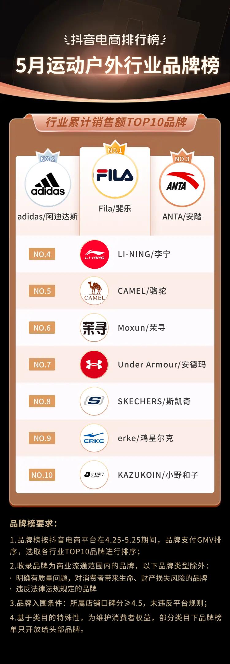 抖音电商都有哪些品类,抖音电商如何选好品类呢