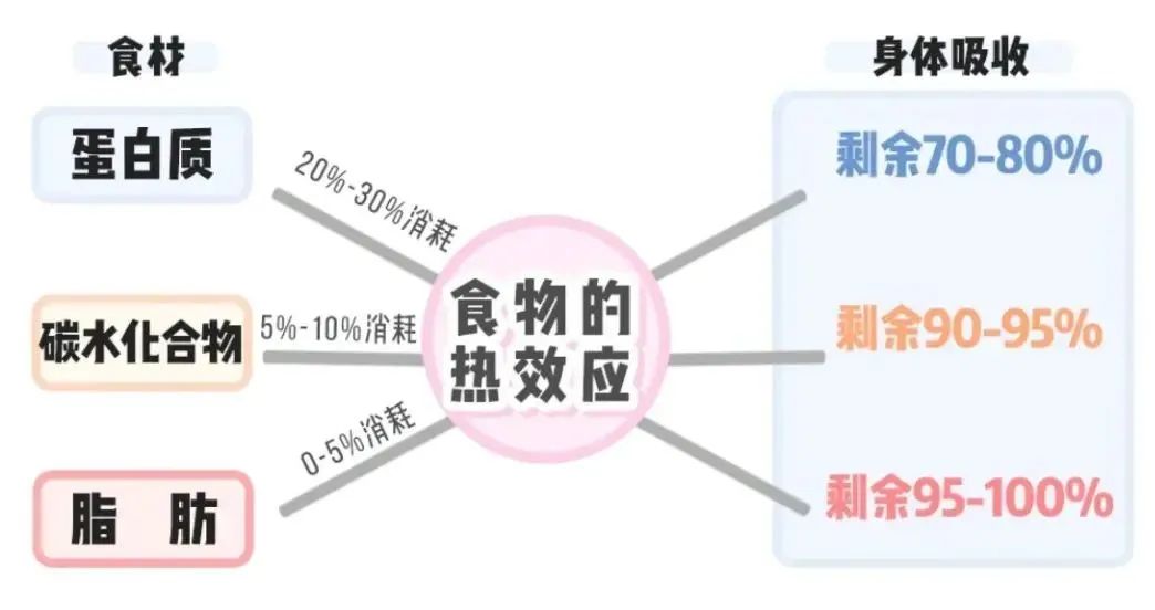 第一波高温已经发货!6件事提升你的「抗热能力」