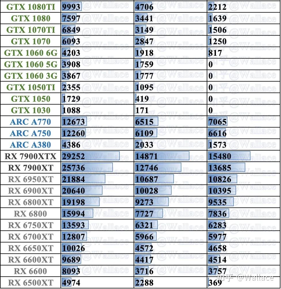 显卡天梯图带价格,移动端显卡天梯图