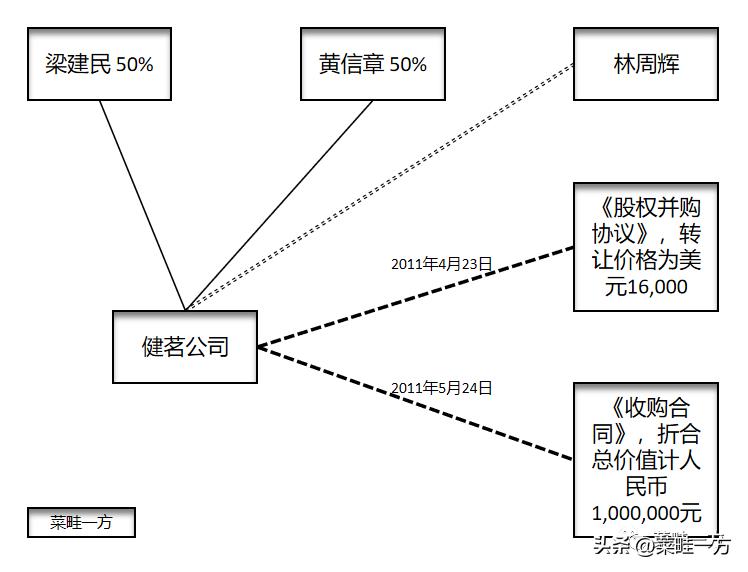 股权转让限制约定是否有效,股权转让合理价格认定和判断