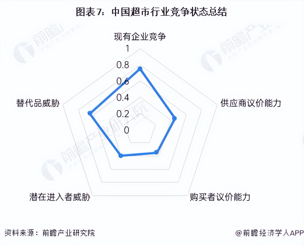 2018年中国超市发展趋势预测报告,超市2022年行业分析