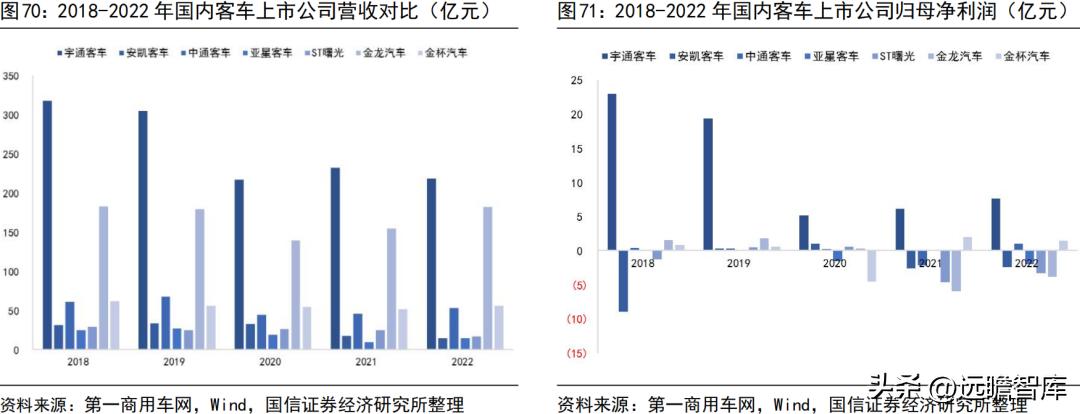 宇通客车新能源海外,宇通客车未来可期吗