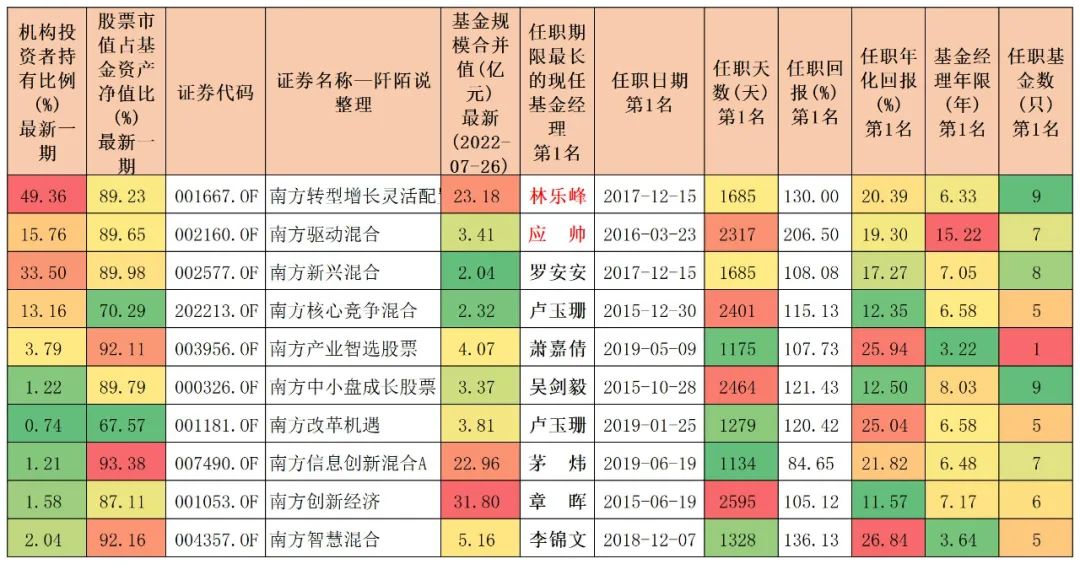 南方基金公司业绩排名,南方基金业绩分析