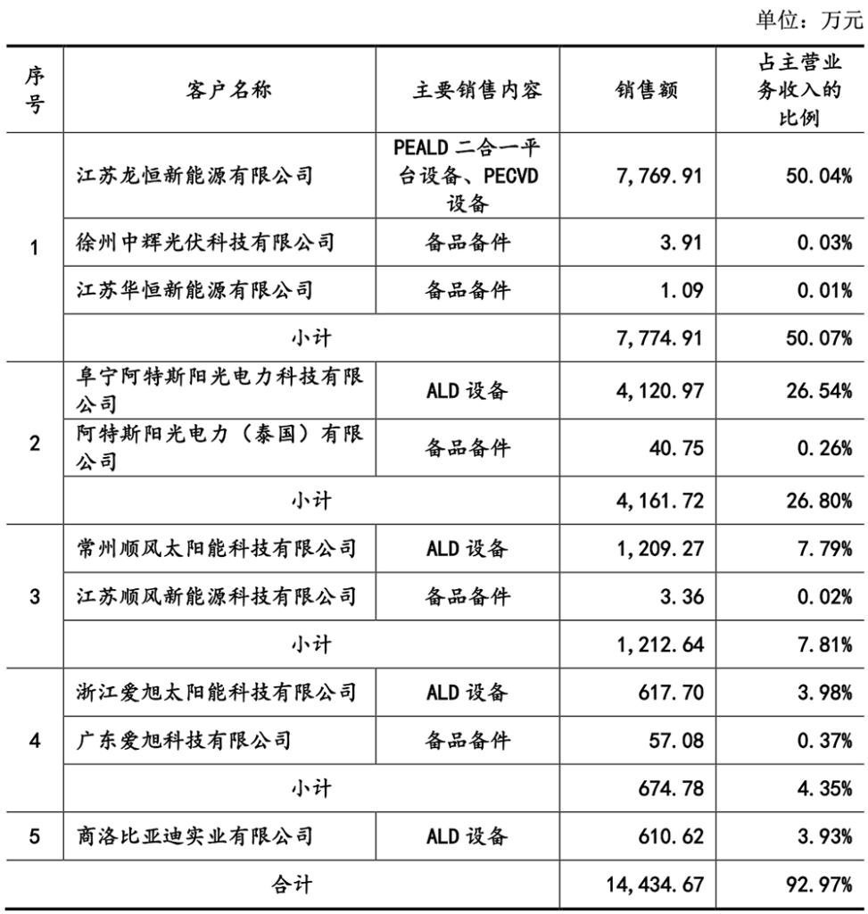 无锡首富之子，29岁拿下半导体设备IPO！