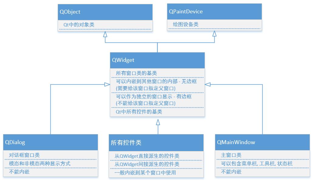qtc+开发环境特点,qtc++开发教程视频