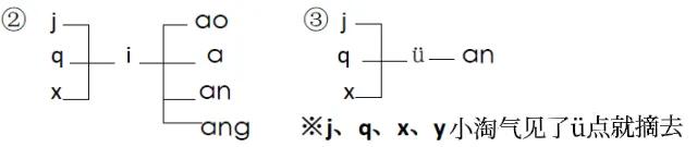 一年级语文知识点贴纸,一年级语文知识点上册