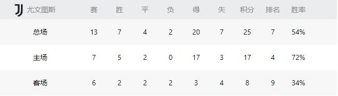意甲维罗纳vs尤文图斯,意甲维罗纳对尤文分析