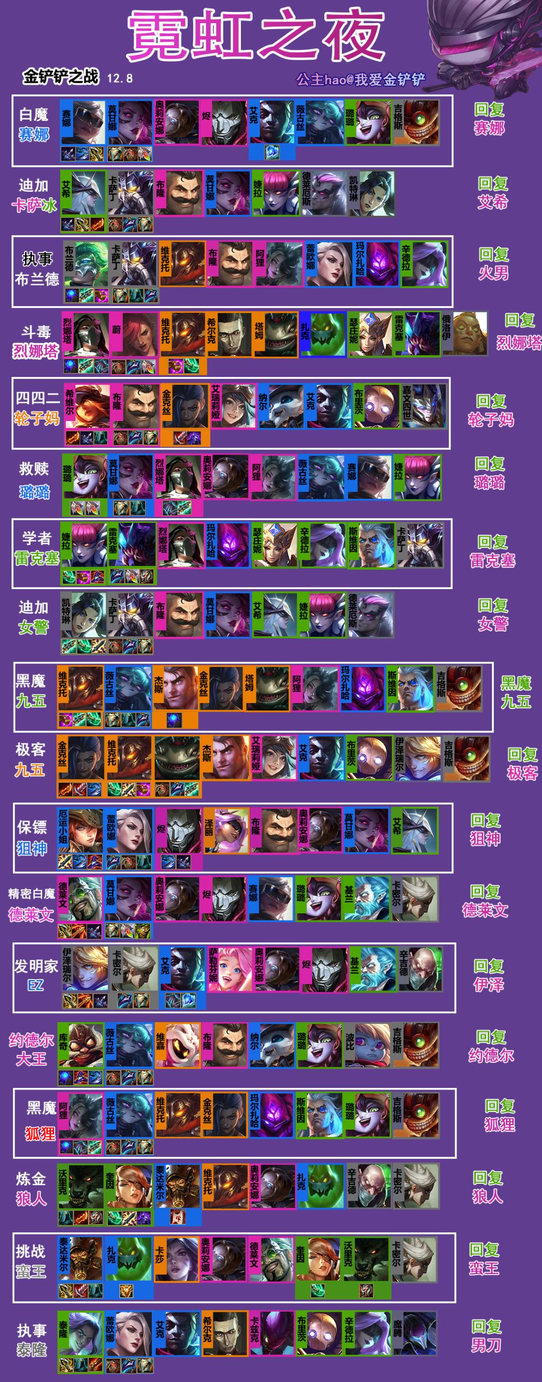 金铲铲之战救赎璐璐s8,金铲铲之战救赎璐璐