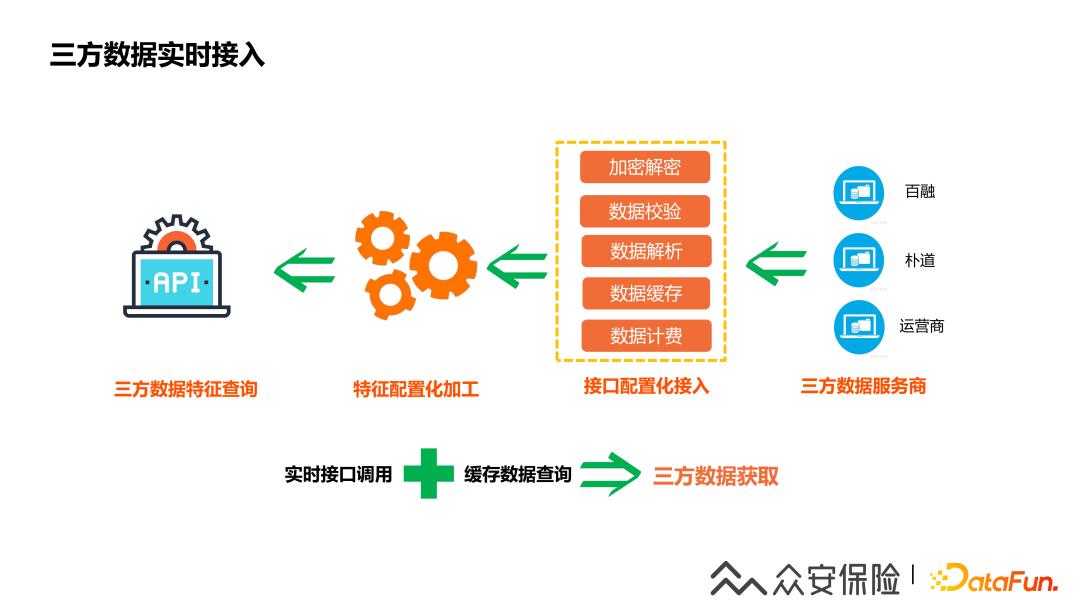 人工智能在金融风控中应用,人工智能金融风控领域面临的机遇