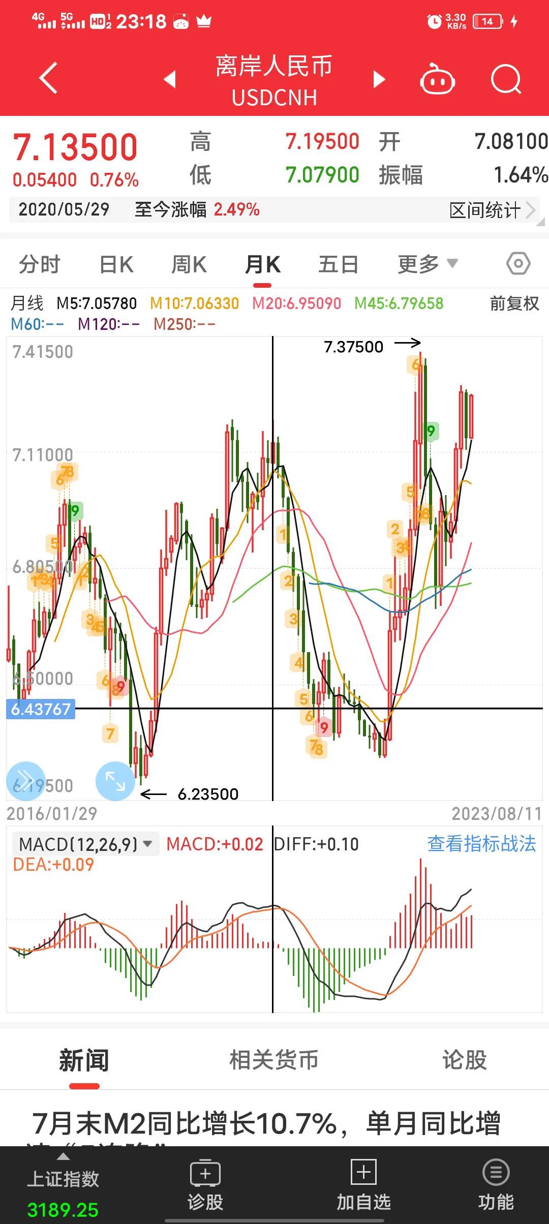 深度分析一下股票,深度剖析股市指标