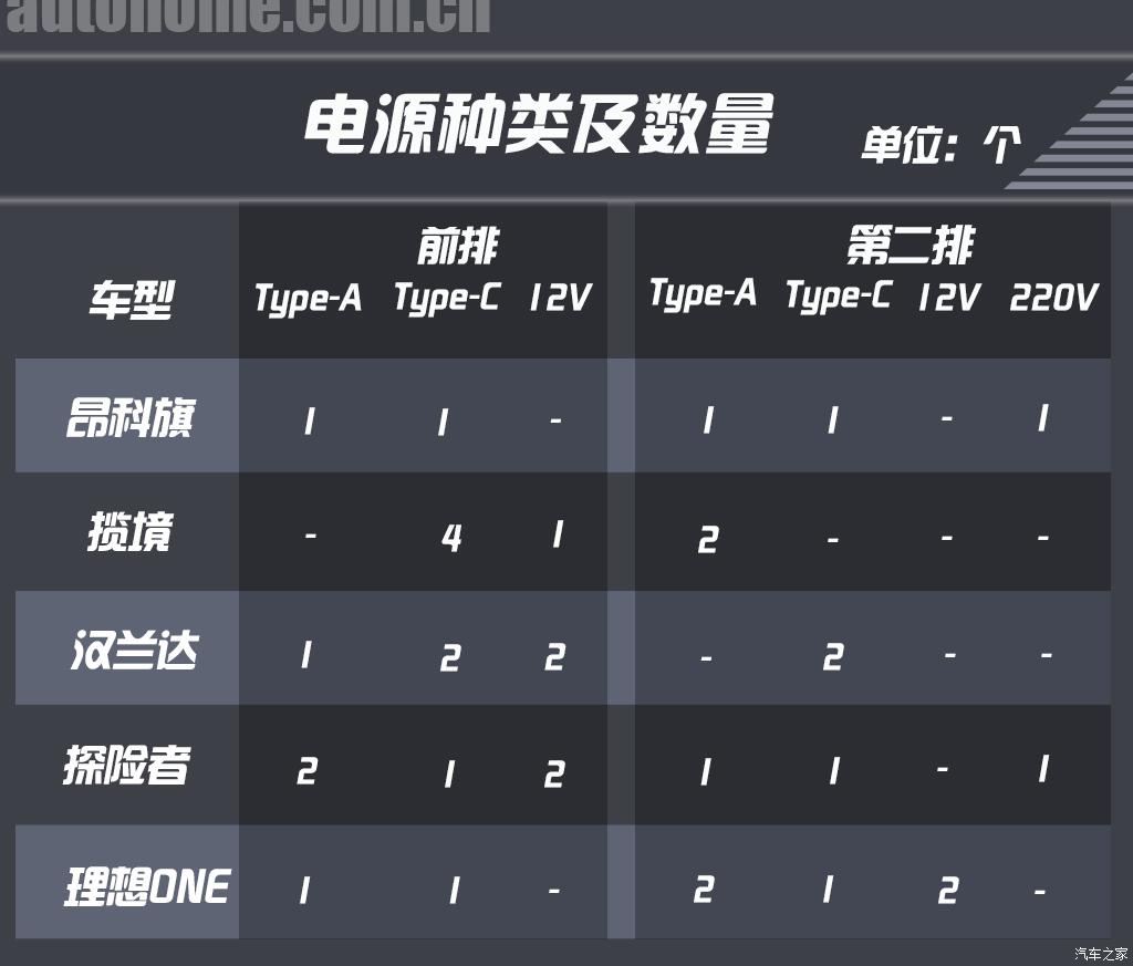 35万左右买什么车suv七座,既能越野又能家用的suv推荐