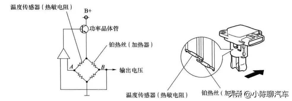 发动机空气流量计的使用方法,发动机的空气流量计有什么作用