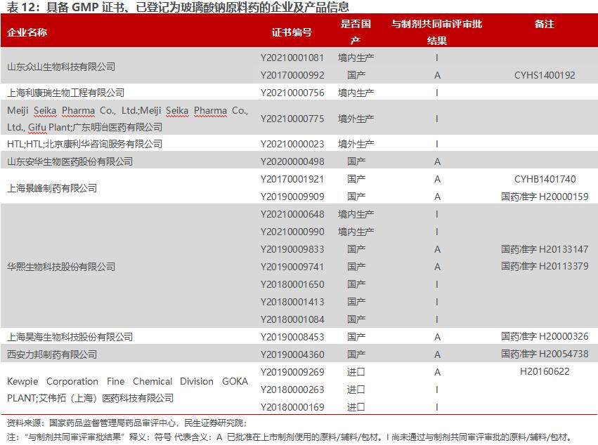 房地产转型大健康产业,2020鲁商发展房地产业务