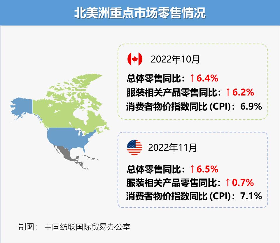 棉花棉纺市场形势及价格走势,棉价下游订单回暖棉花需求增加