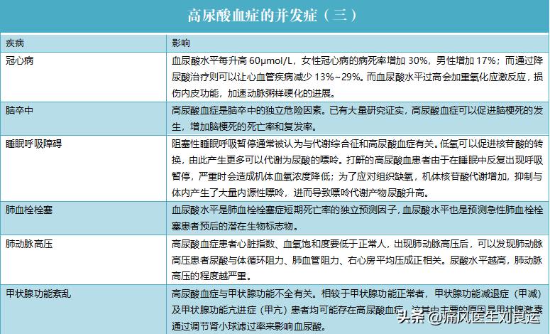 痛风降尿酸治疗目标,痛风患者降尿酸