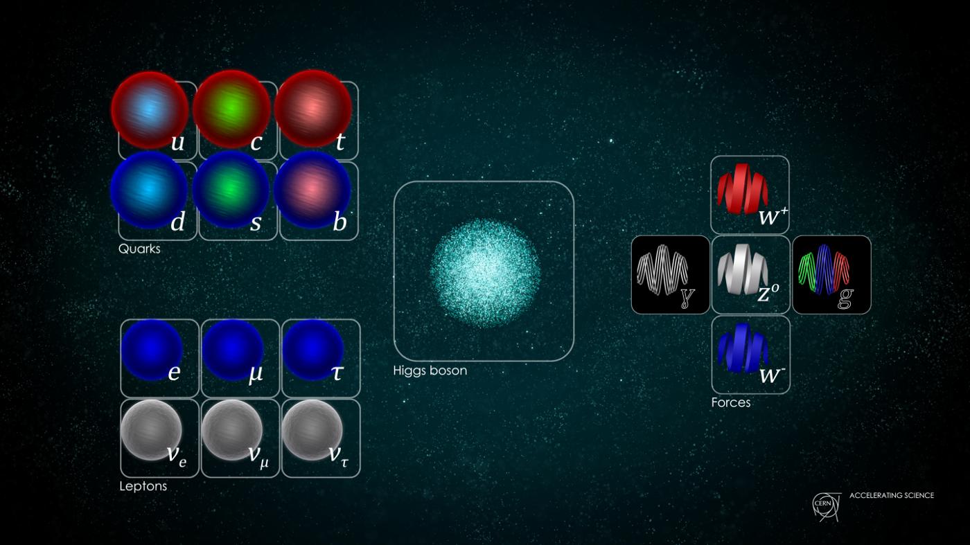 停滞100年的物理学，终于有重大突破？W玻色子超重意味着什么？