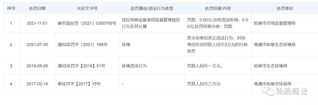 车轮胎被城管锁罚款标准,轮胎企业遭处罚